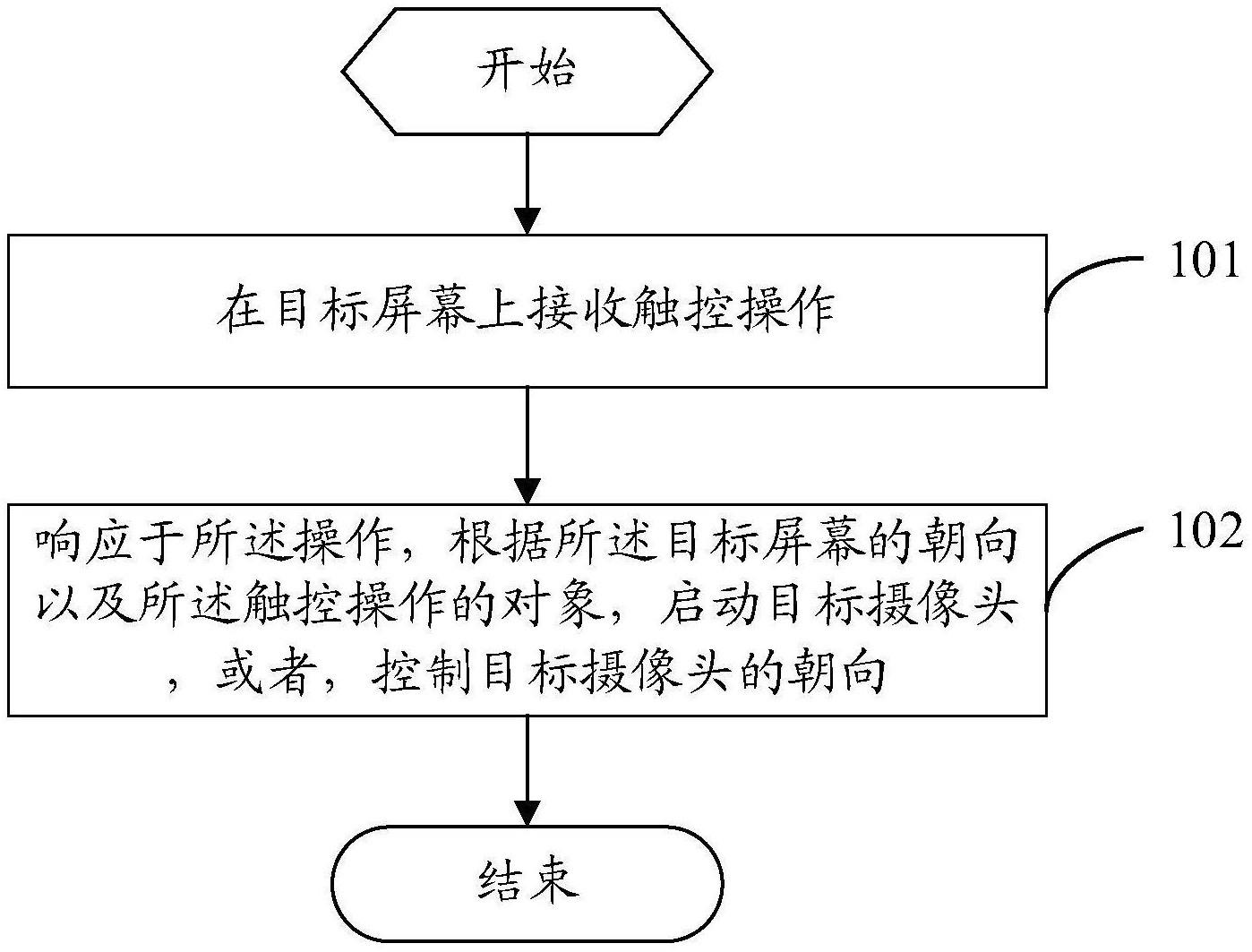长江证券获得发明专利授权：“UI自动化测试方法、装置、设备及可读存储介质”
