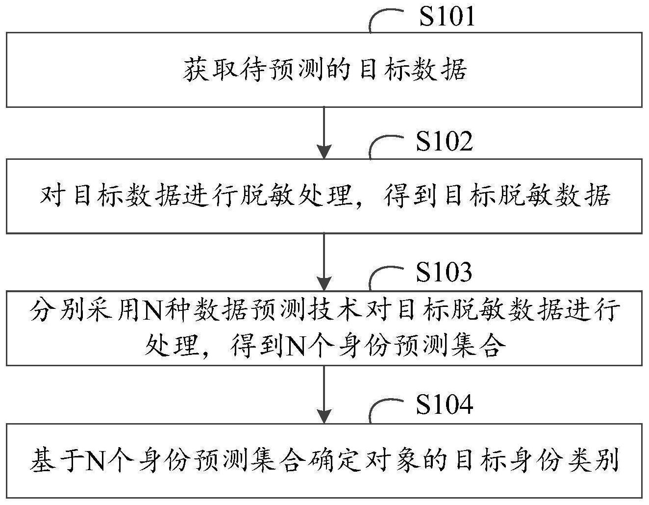 长江证券获得发明专利授权：“UI自动化测试方法、装置、设备及可读存储介质”