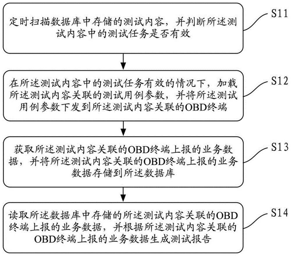长江证券获得发明专利授权：“UI自动化测试方法、装置、设备及可读存储介质”