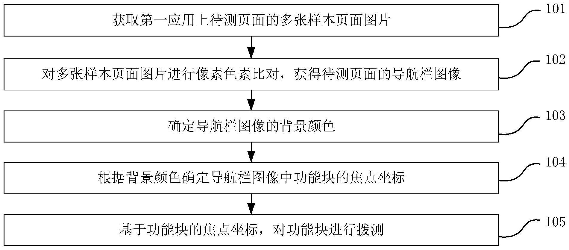 影石创新获得发明专利授权：“车辆行驶方向的识别方法、装置、计算机设备和存储介质”