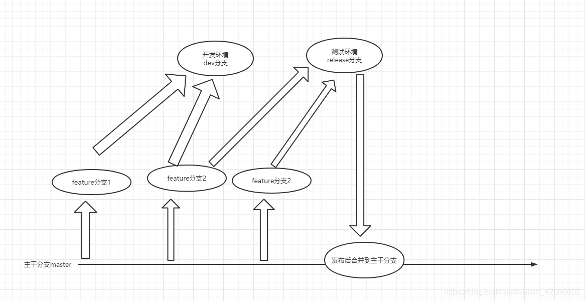 平安银行获得发明专利授权：“一种GIT分支的归档方法、装置、设备以及存储介质”