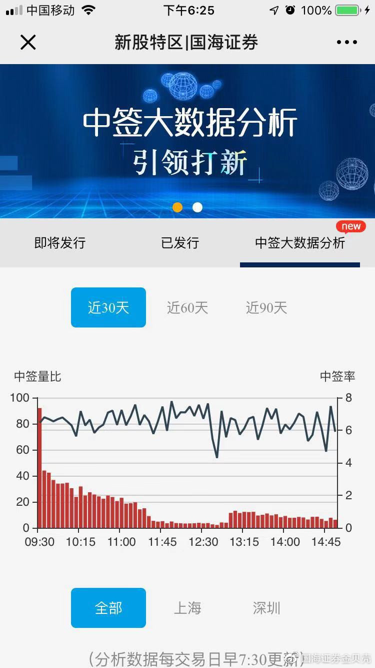 央广财评 | 科创债落地满月 激活科技创新势能