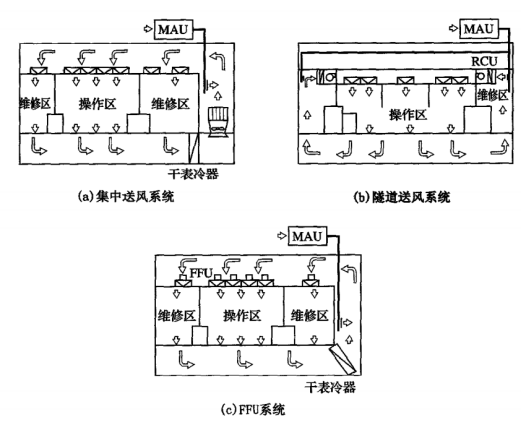 格力电器获得实用新型专利授权：“一种出风设备送风结构及出风设备”