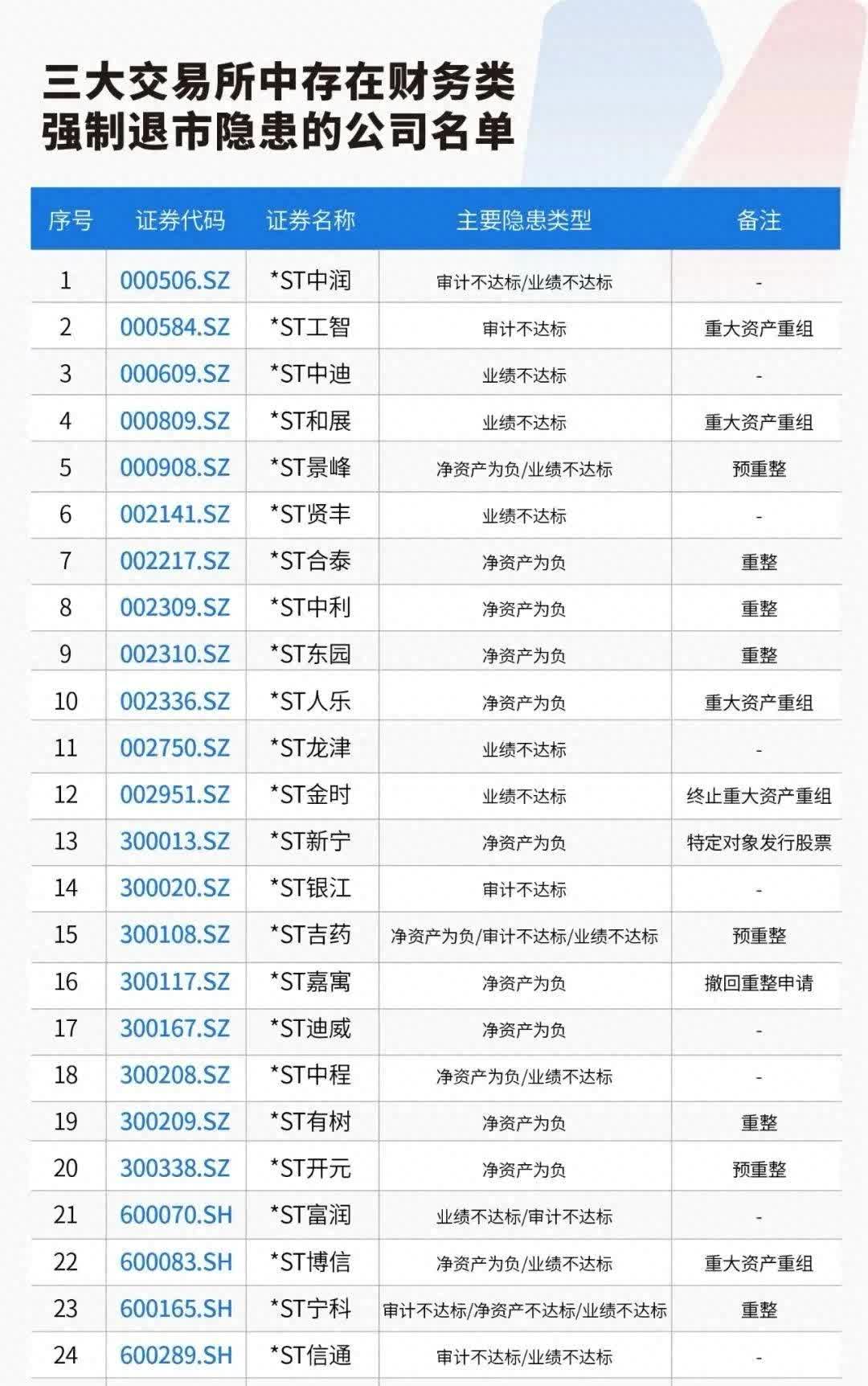 锡业股份：截至2025年5月30日收市，公司登记在册的股东人数为95,312户