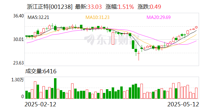 新乳业：截至2025年5月30日公司股东总户数为17506户