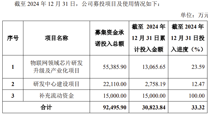 尼泊尔电信本财年前九个月利润大幅下降