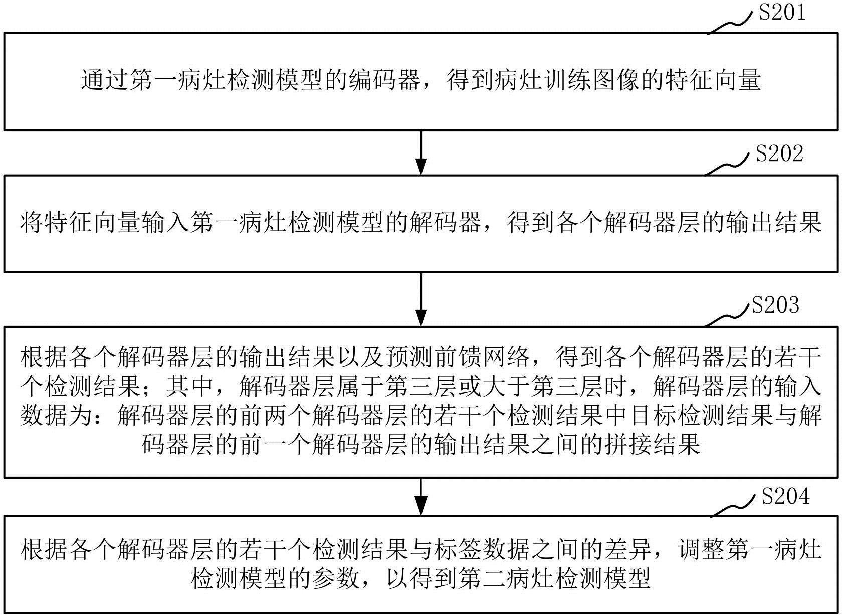浪潮信息获得发明专利授权：“一种模型训练基准评测方法、设备、程序产品及介质”