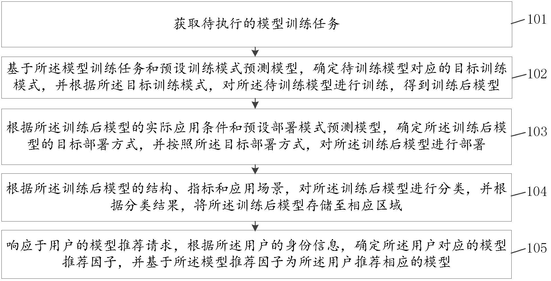 浪潮信息获得发明专利授权：“一种模型训练基准评测方法、设备、程序产品及介质”