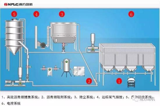 华设集团获得发明专利授权：“一种沥青搅拌站废气净化装置”