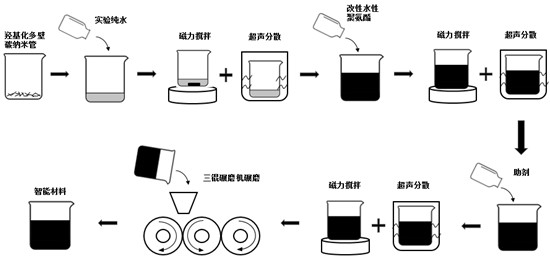 德恩精工获得发明专利授权：“一种无间隙乙炔燃烧室刮灰推动装置及其使用方法”