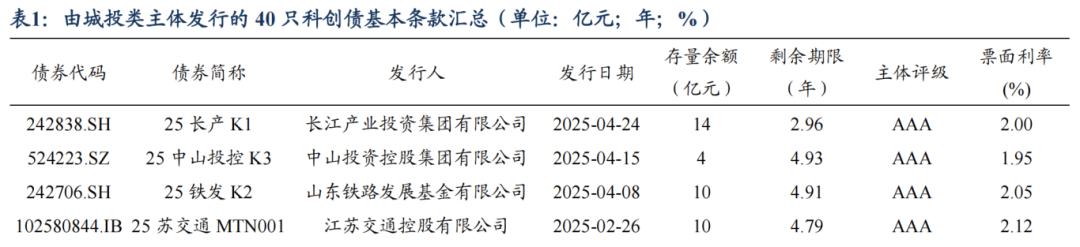 科创债新政首月发行超4000亿 发行主体仍待拓宽
