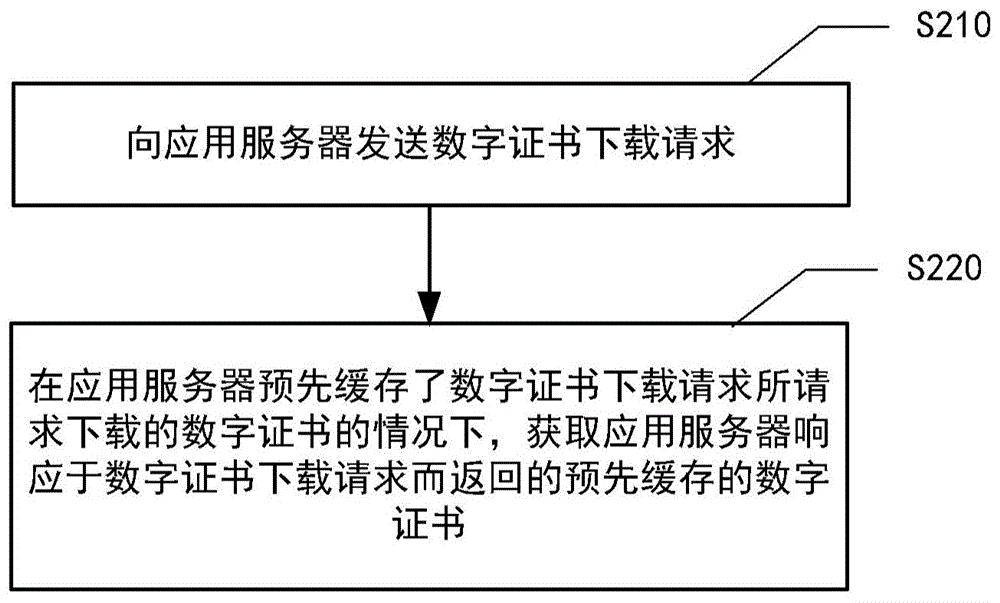 工商银行获得发明专利授权：“账户明细数据的处理方法、装置、服务器和客户端”