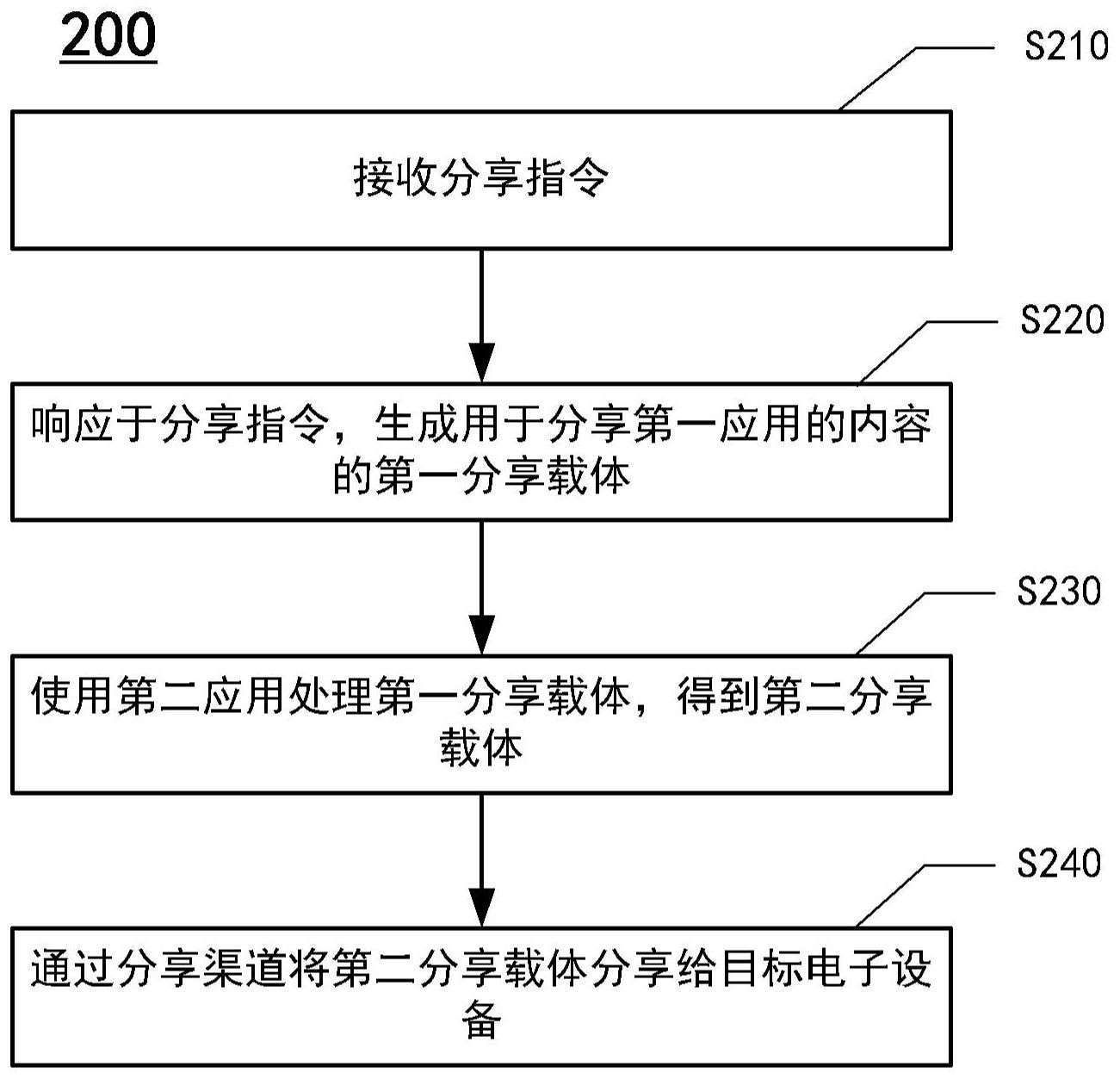 工商银行获得发明专利授权：“账户明细数据的处理方法、装置、服务器和客户端”