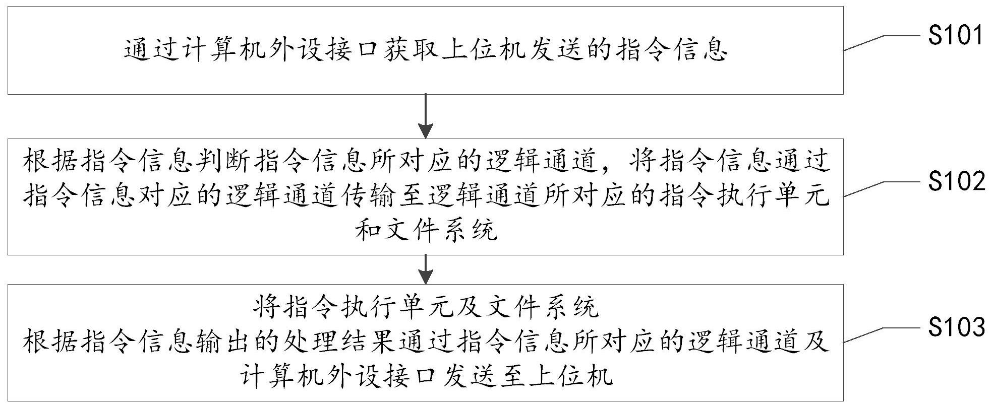 星云股份获得发明专利授权：“一种多通道风机状态检测装置及方法”