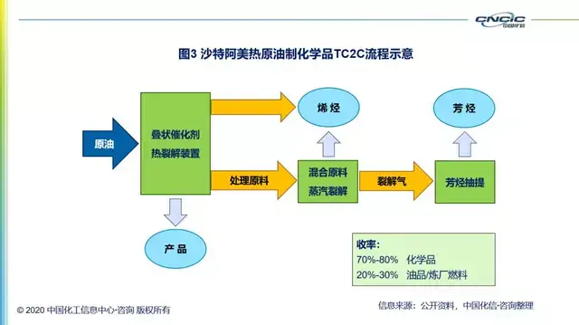 联泓新科获得实用新型专利授权：“一种催化裂解产品净化装置”
