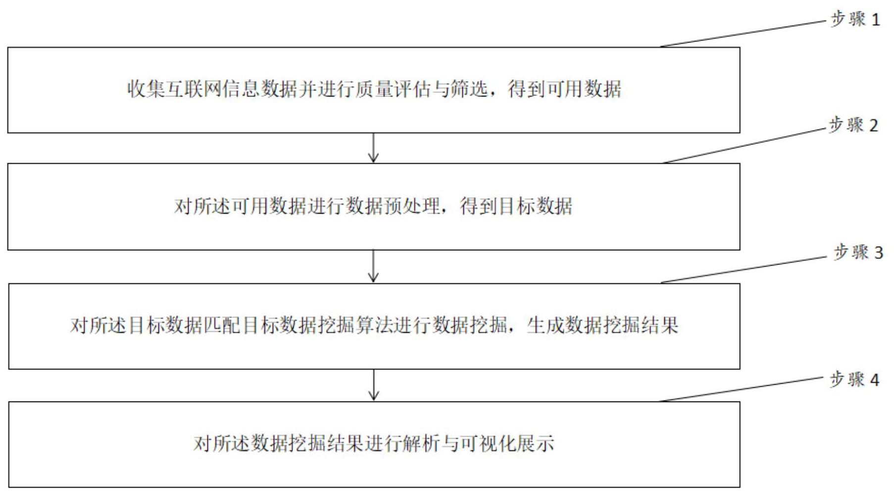 开发科技获得发明专利授权：“一种基于集中器的表计设备数据采集方法”