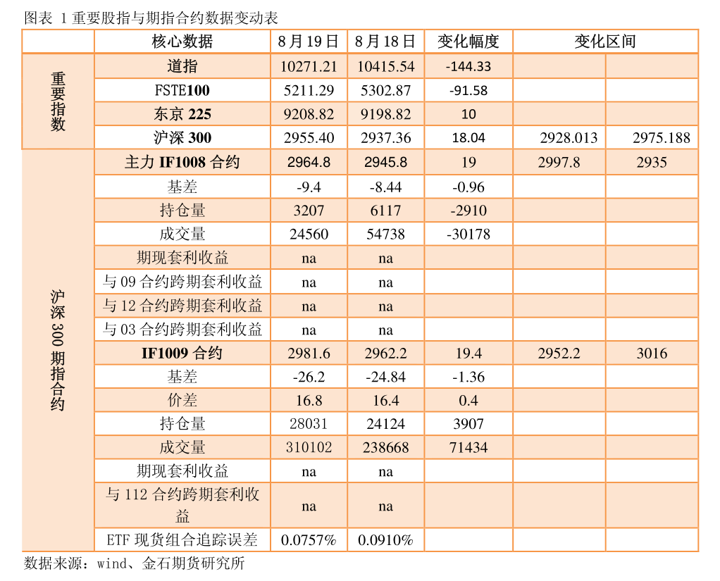 东证期货增资至48亿元