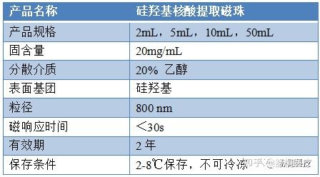 诺唯赞获得发明专利授权：“一种使用链霉亲和素磁珠回收生物素修饰核酸的方法”