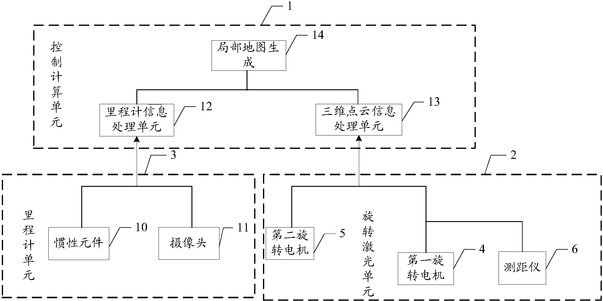 经纬恒润获得发明专利授权：“点云数据的处理方法、装置、系统和边缘计算单元”