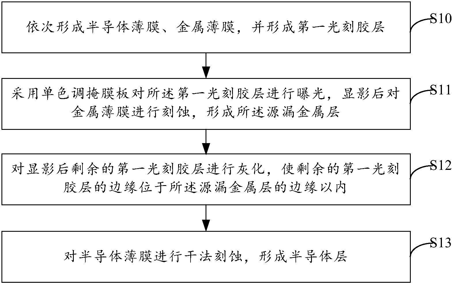 京东方Ａ获得发明专利授权：“像素单元、阵列基板和显示面板”