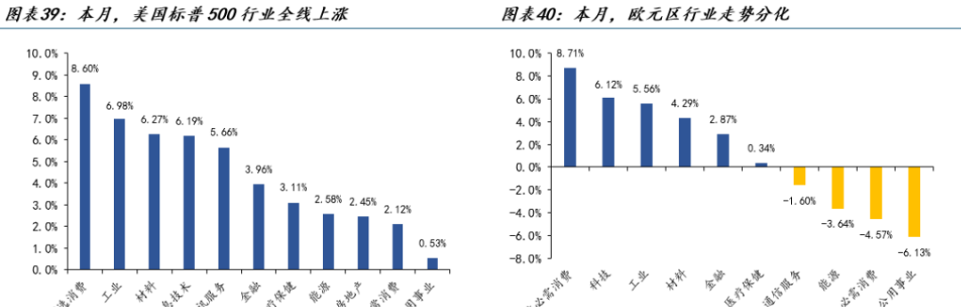 印度10年期国债收益率上升5个基点至6.34%