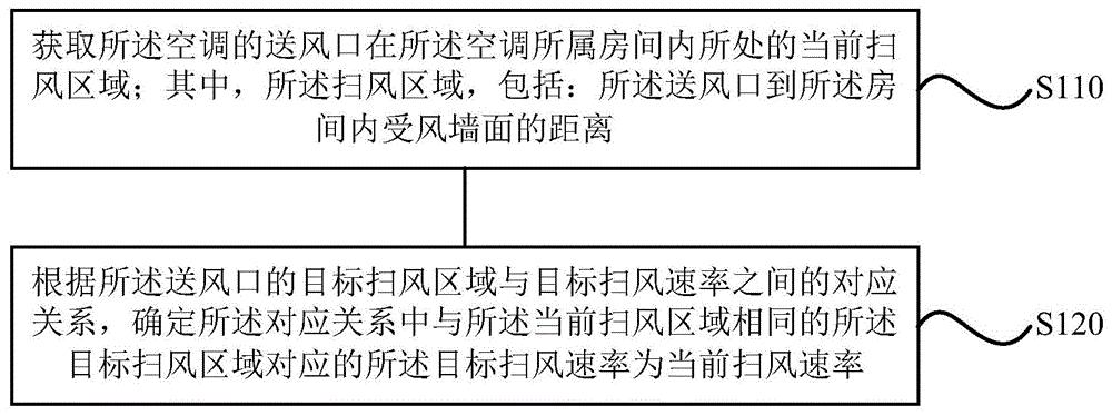 格力电器获得发明专利授权：“一种数据处理方法、装置、电子设备及存储介质”