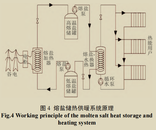 上海电气获得发明专利授权：“一种利用蒸汽加热熔盐的换热器及方法”
