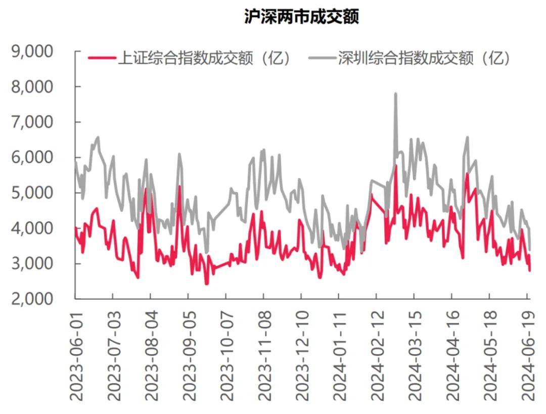 债市日报：6月9日