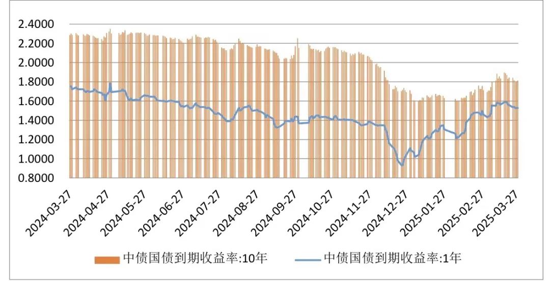 中证转债指数收涨0.4%，380只可转债收涨