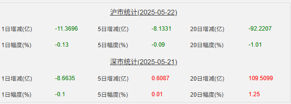 专家访谈汇总：外资正流入港股AI，但整体低于历史峰值