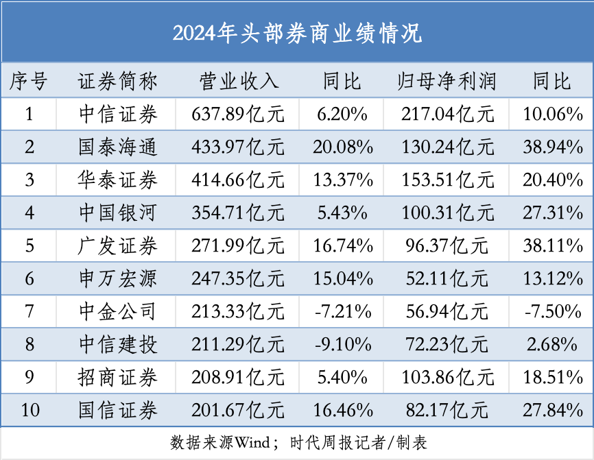 中信建投证券担任牵头主承销商的“25永产01”债券在上交所发行
