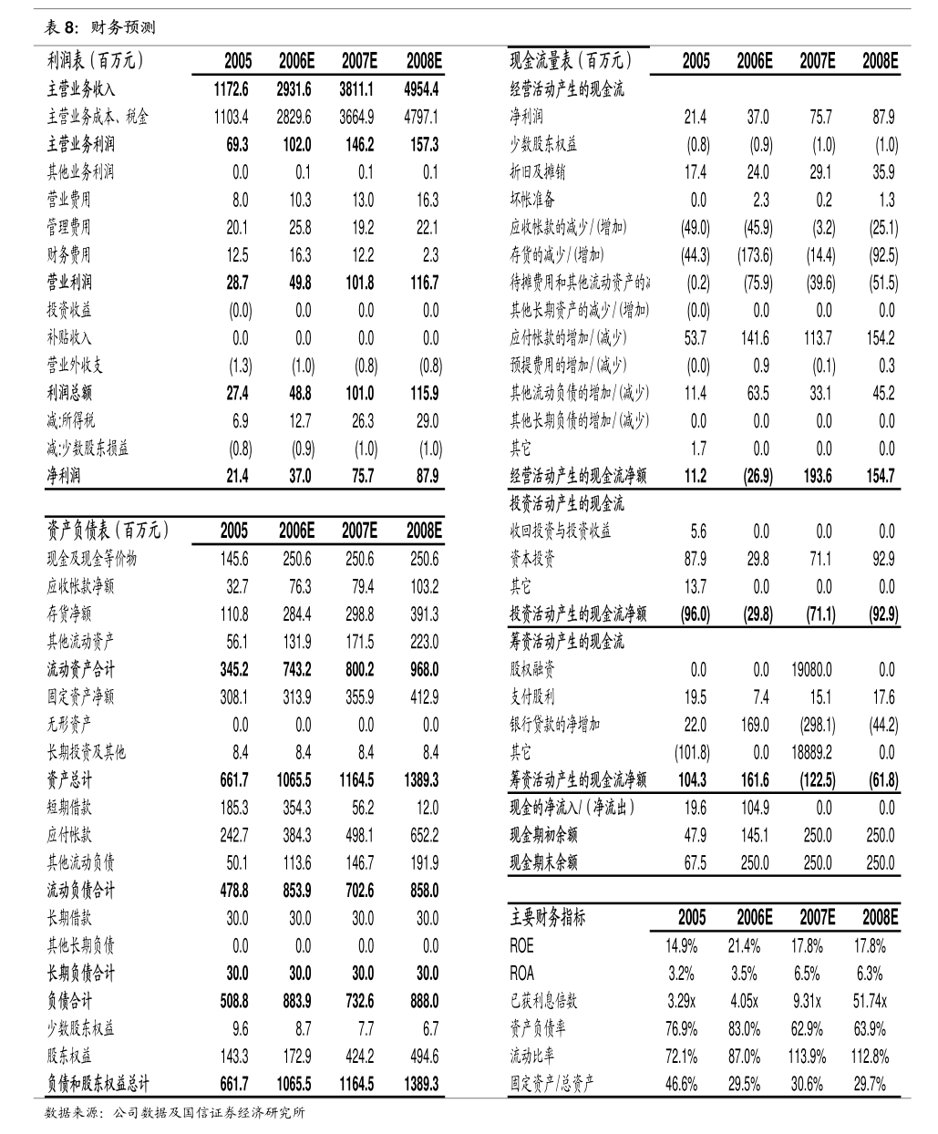 永顺泰：公司2024年度利润分配方案已于2025年5月8日经2024年年度股东大会审议通过