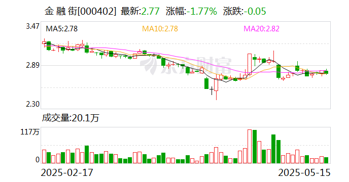 永顺泰：公司2024年度利润分配方案已于2025年5月8日经2024年年度股东大会审议通过