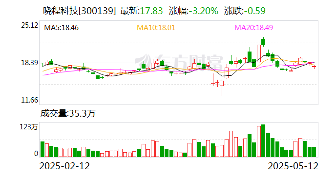 永顺泰：公司2024年度利润分配方案已于2025年5月8日经2024年年度股东大会审议通过