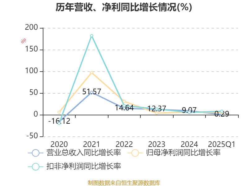 新澳股份：公司目前暂无并购计划