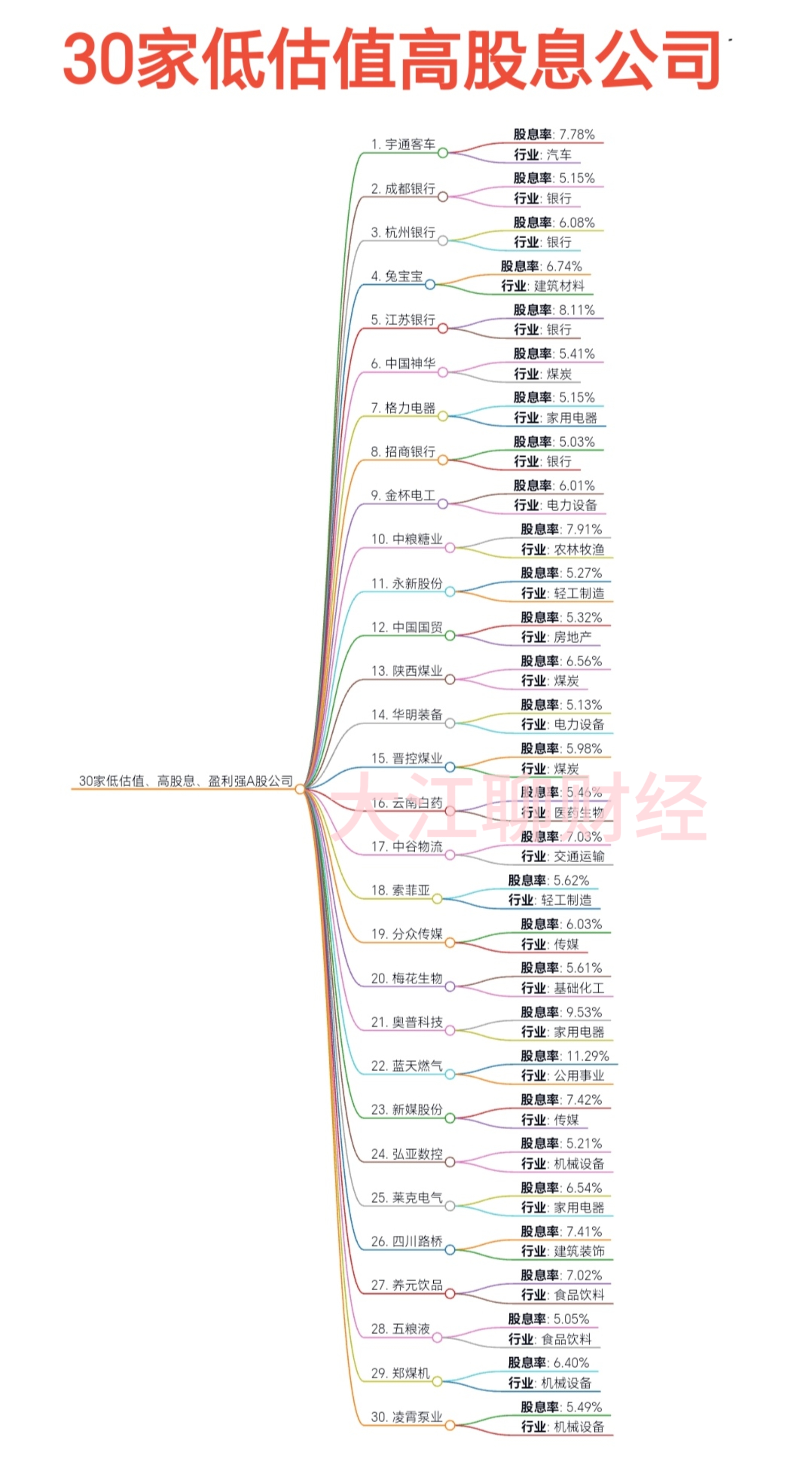 丰茂股份：截止2025年5月30日，公司股东总户数为8839户（含信用账户）