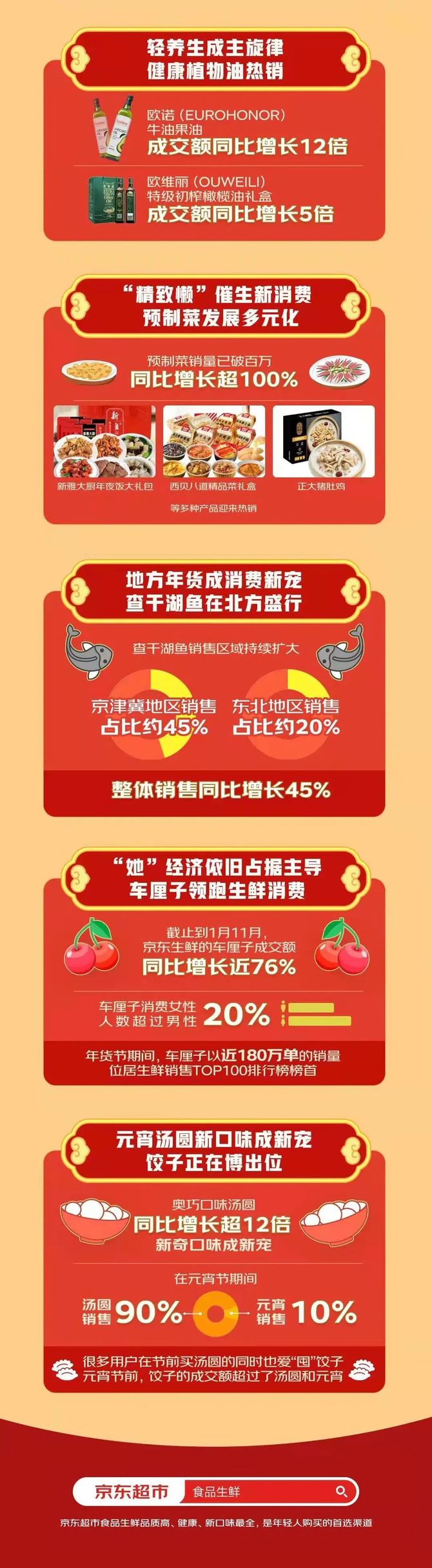 天眼新知 | 五一假期消费热力全开 新业态撬动假日经济新增长