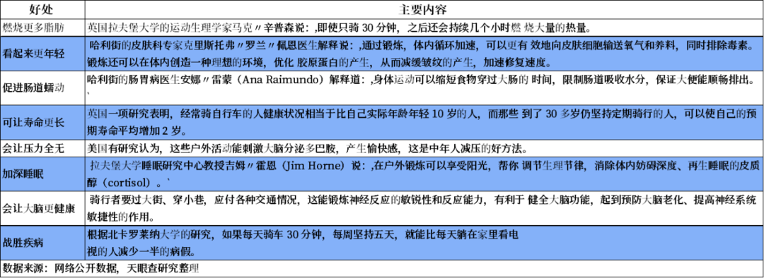 天眼新知 | 五一假期消费热力全开 新业态撬动假日经济新增长