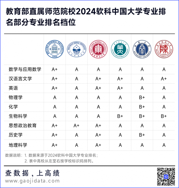 教育部：统筹用好中央预算内投资和超长期特别国债，支持高校持续改善办学条件
