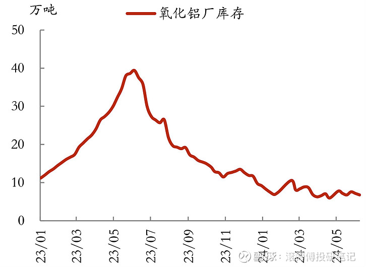 CPI数据对市场影响有限 目前债市多空力量均衡 6月中下旬新一轮行情启动？