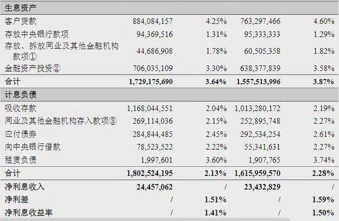 强赎再现！多只“提前退场”后存续银行转债或退至个位数，新增发行仍面临多重约束