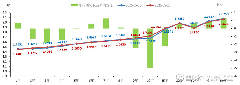 债市收盘|央行净回笼2559亿，10年期国债期货日间波动加剧