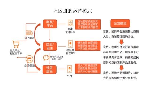 撬动万亿文旅市场，美团的底牌是什么？