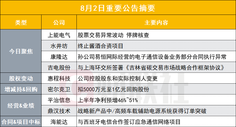 福能期货:公司股票自今日起停牌