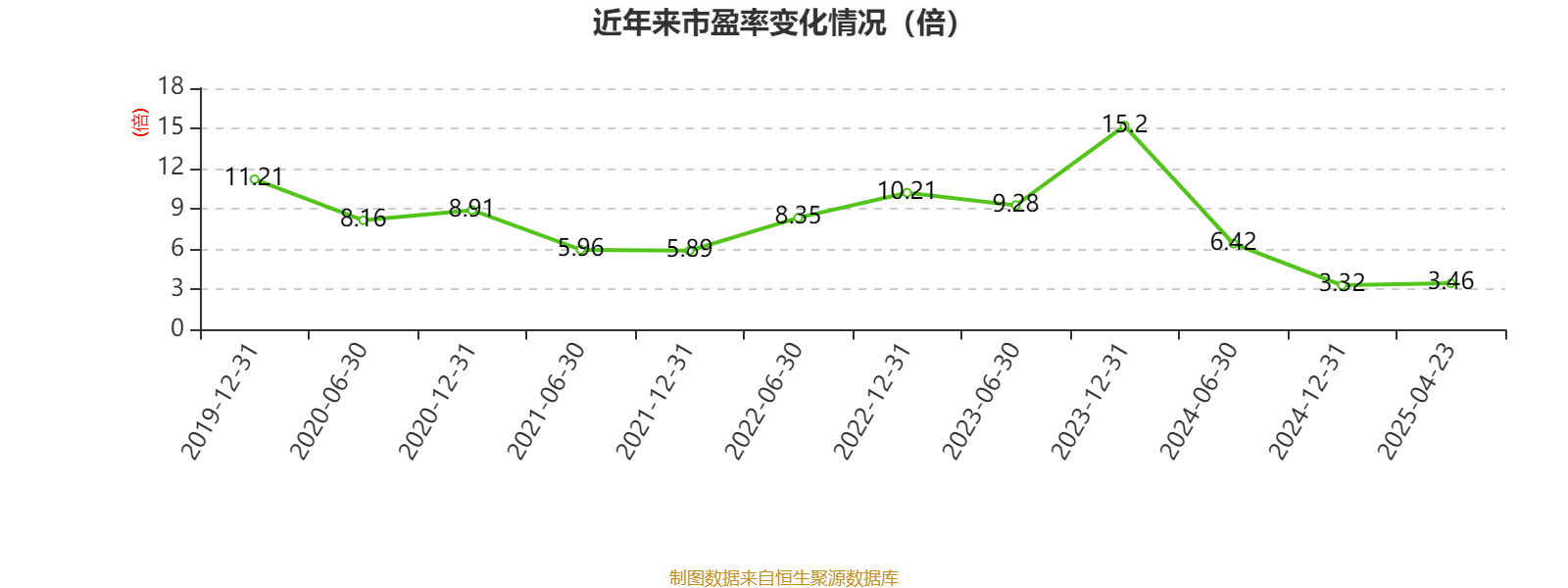 中国人寿2024年归母净利润突破千亿元 一年新业务价值同比增长24.3% 　　