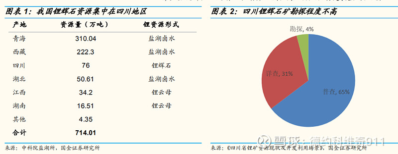 锂矿企业出海“寻矿”热情高 为何逆势加码?