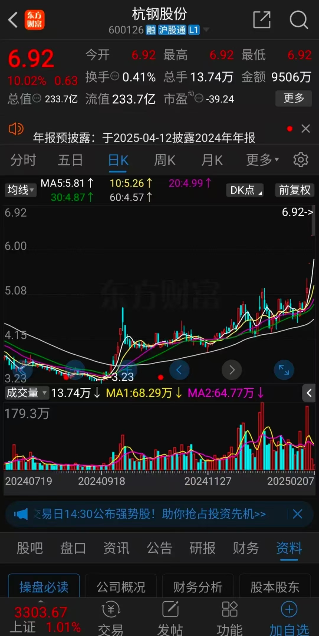 热门概念叠加基本面向好，今创集团股价涨停