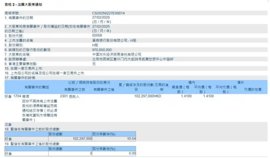 人事巨变后遭高瓴HHLR“割肉”减持，隆基绿能业绩连亏困局难解