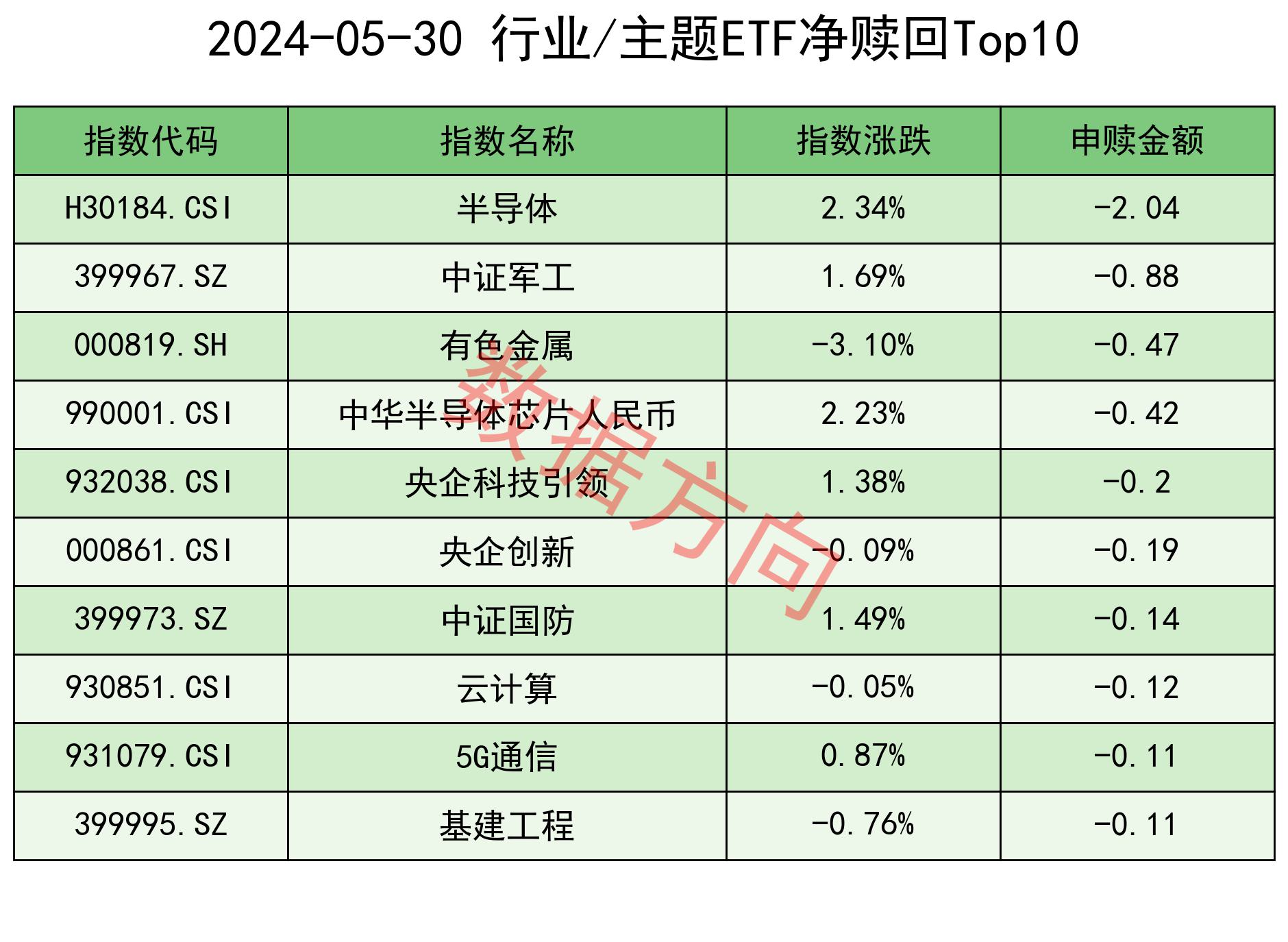 3100亿元！创新制度引债券ETF规模爆发