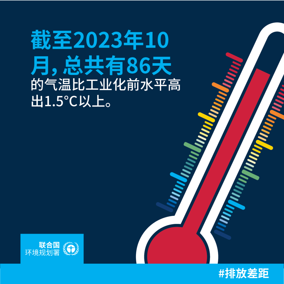 爱尔兰与能源相关的温室气体排放为30年来最低水平